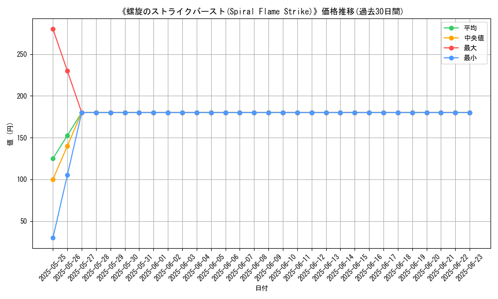 graph_card_106587