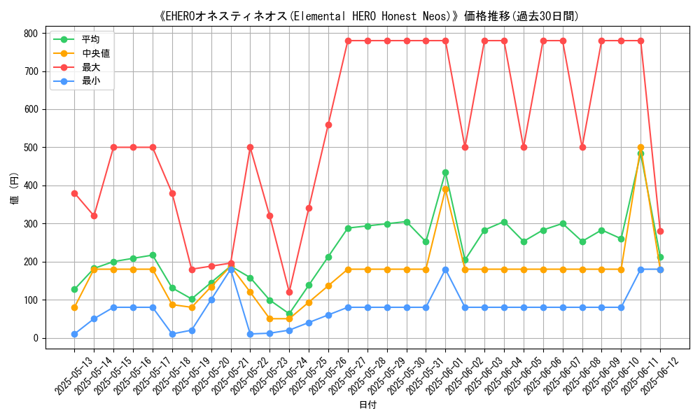 graph_card_106588