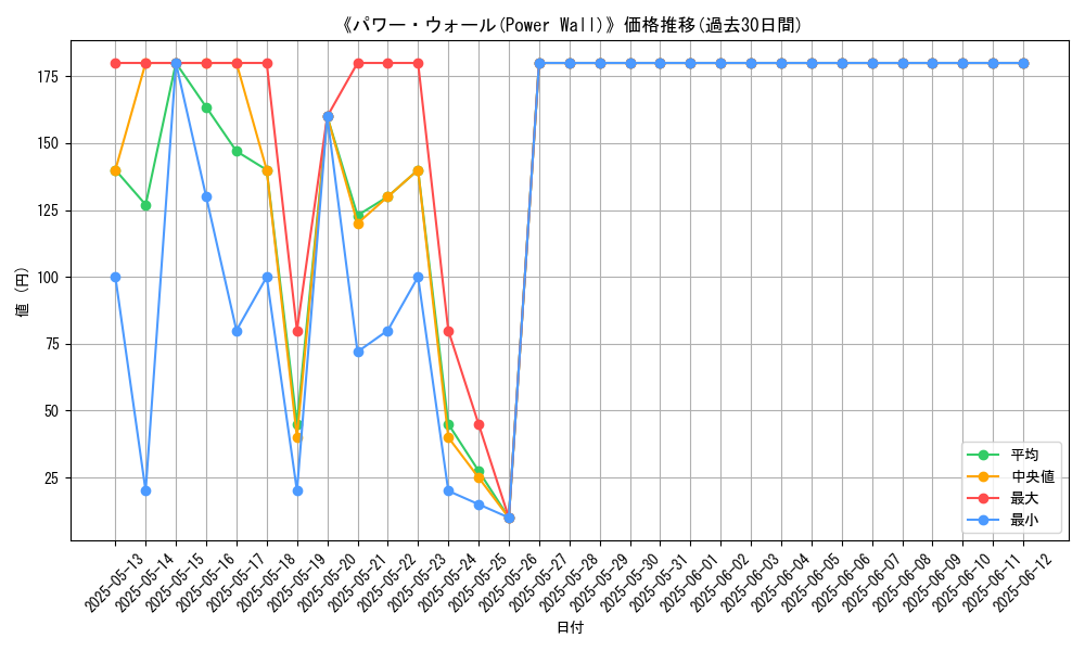 graph_card_106589