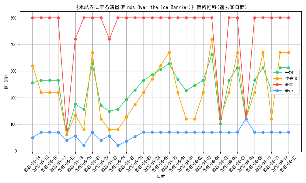 graph_card_106590