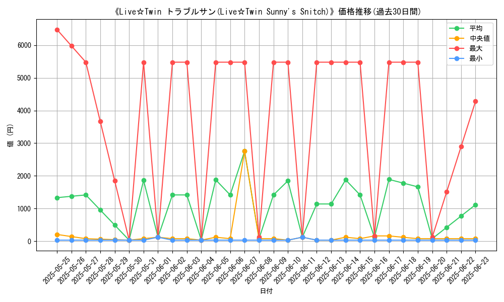 graph_card_106600