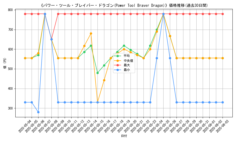 graph_card_106604