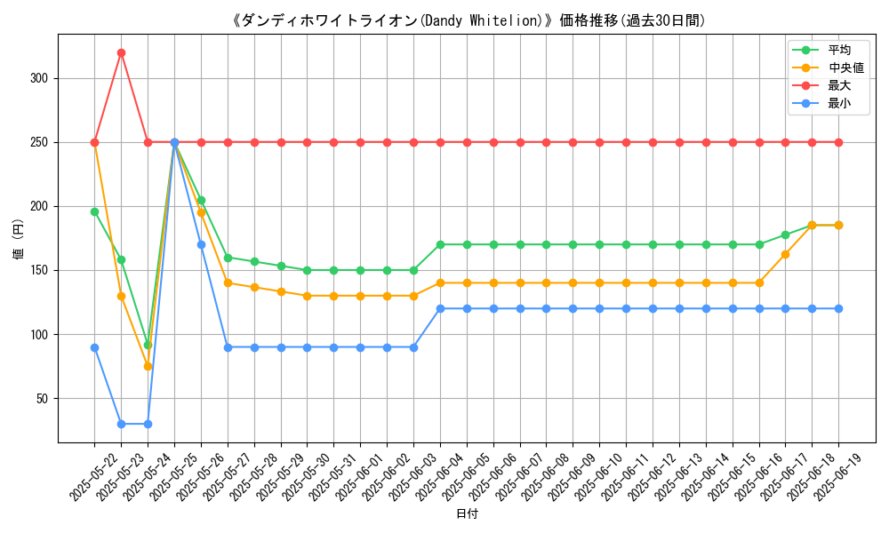graph_card_106607