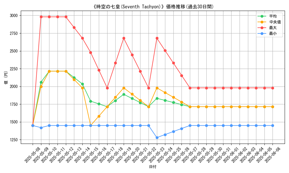 graph_card_106609