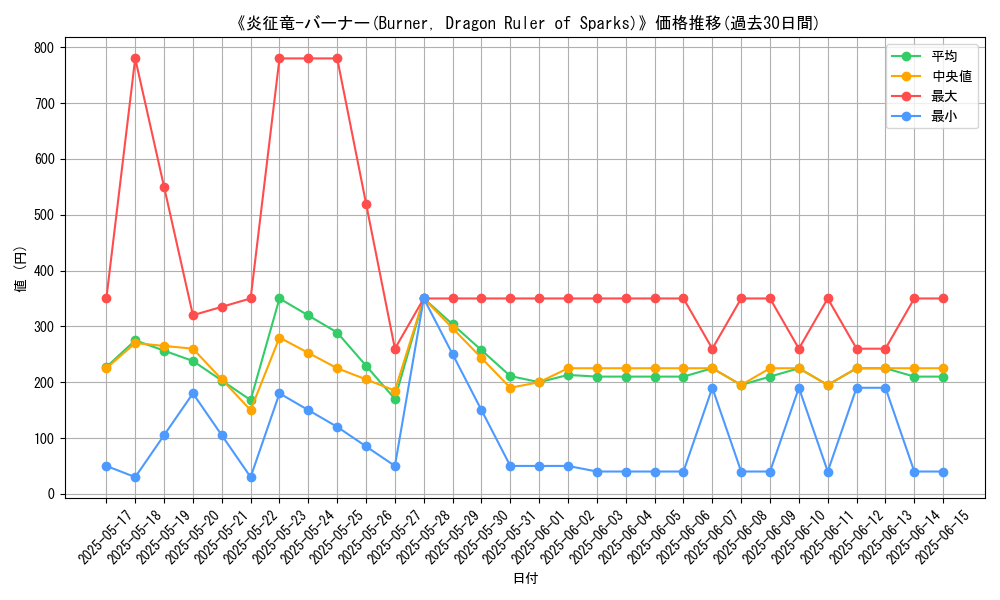 graph_card_106611
