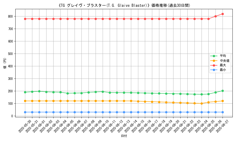 graph_card_106613