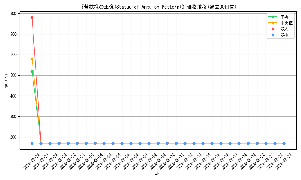 graph_card_106618