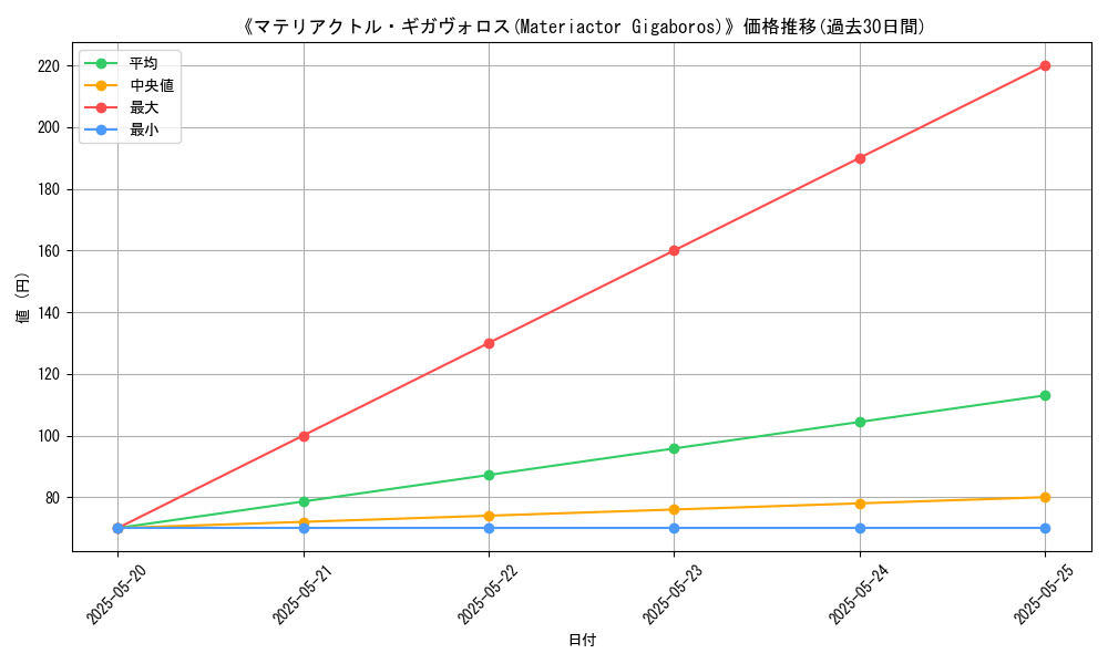 graph_card_106626