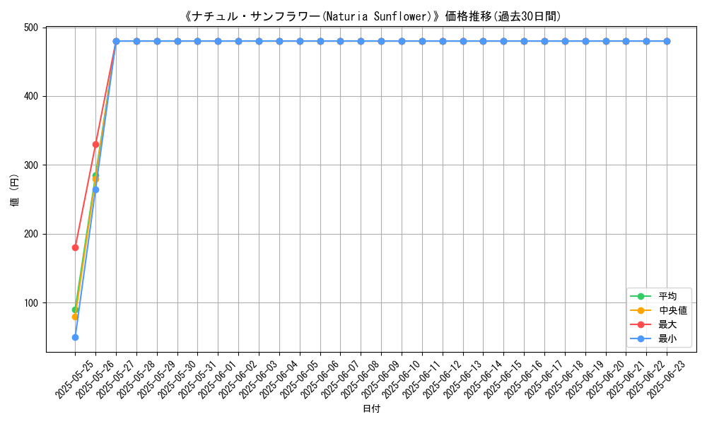graph_card_106633