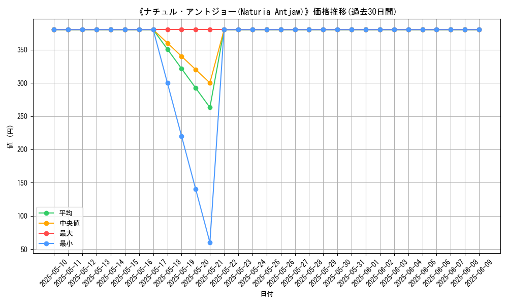graph_card_106634