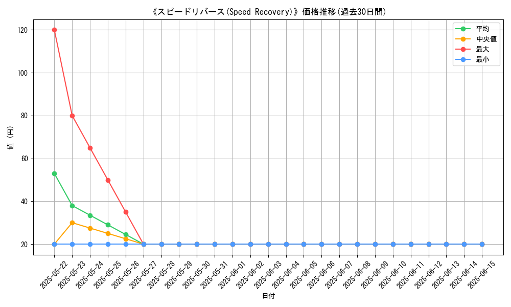 graph_card_106636