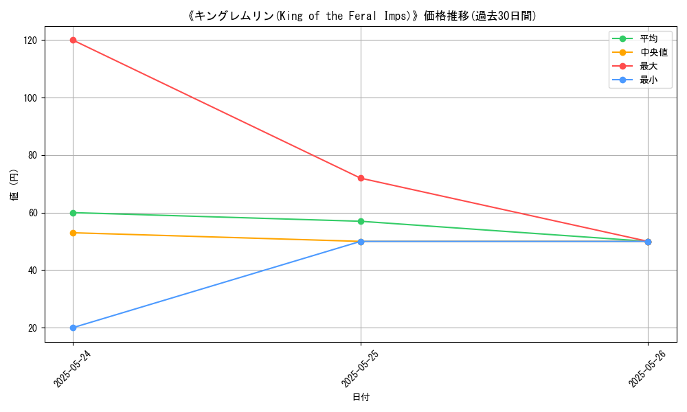 graph_card_106637