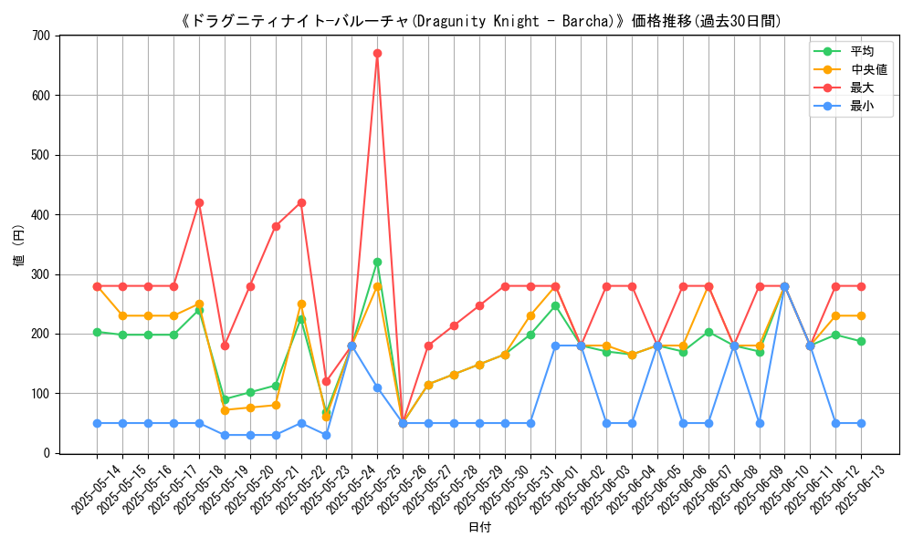 graph_card_106639