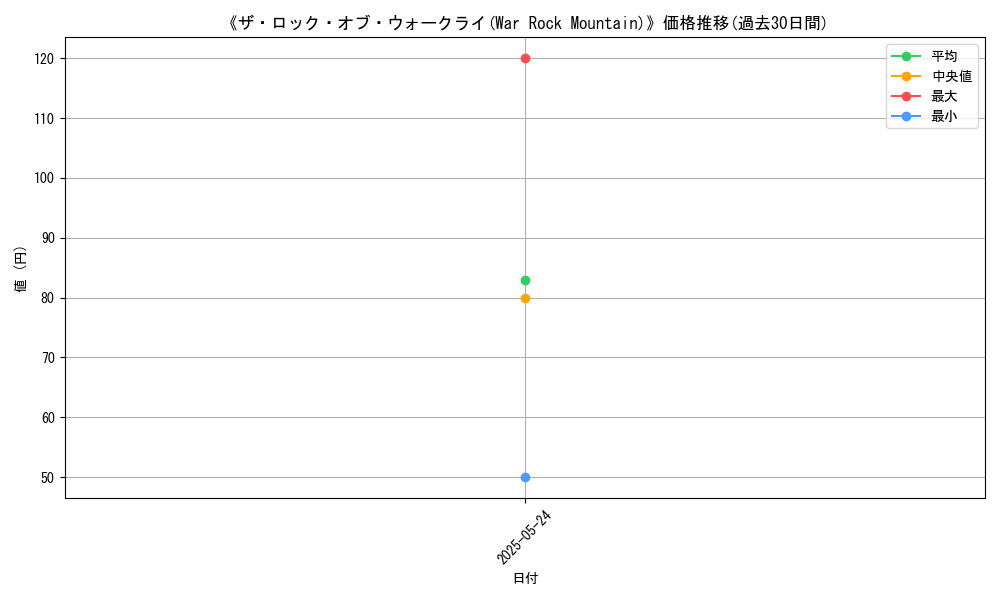 graph_card_106640