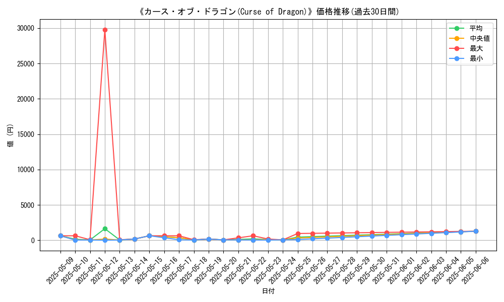 graph_card_106641