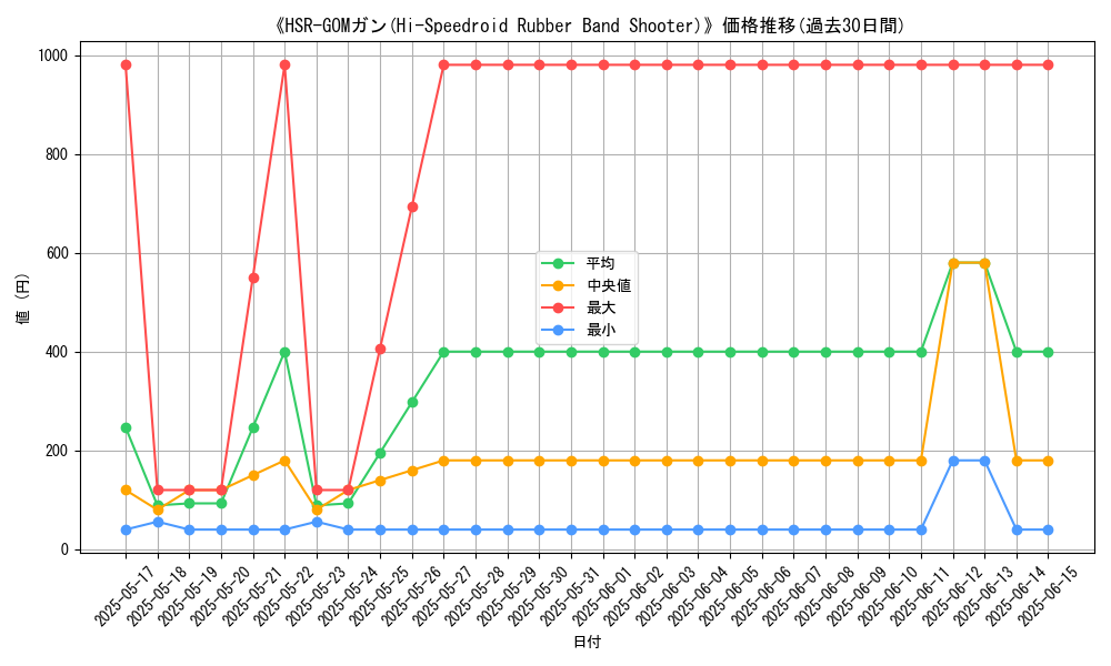 graph_card_106644