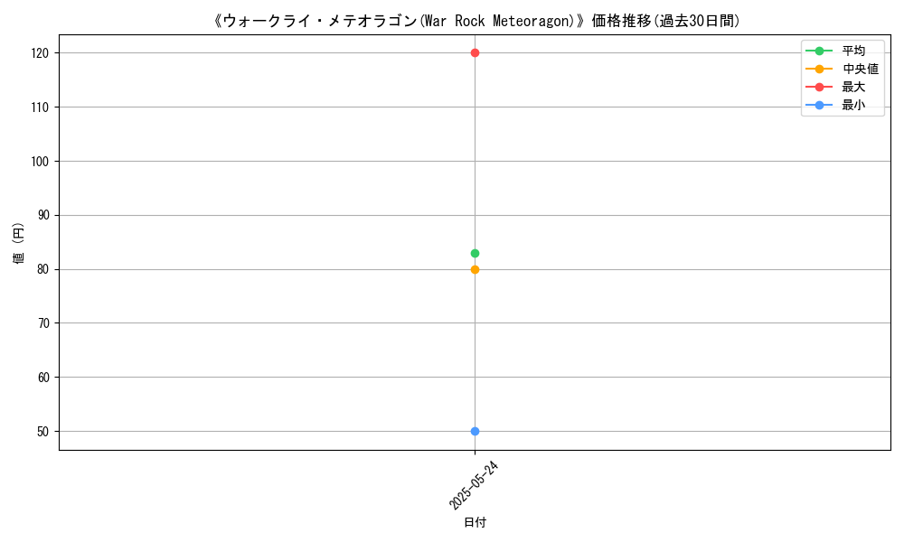 graph_card_106647