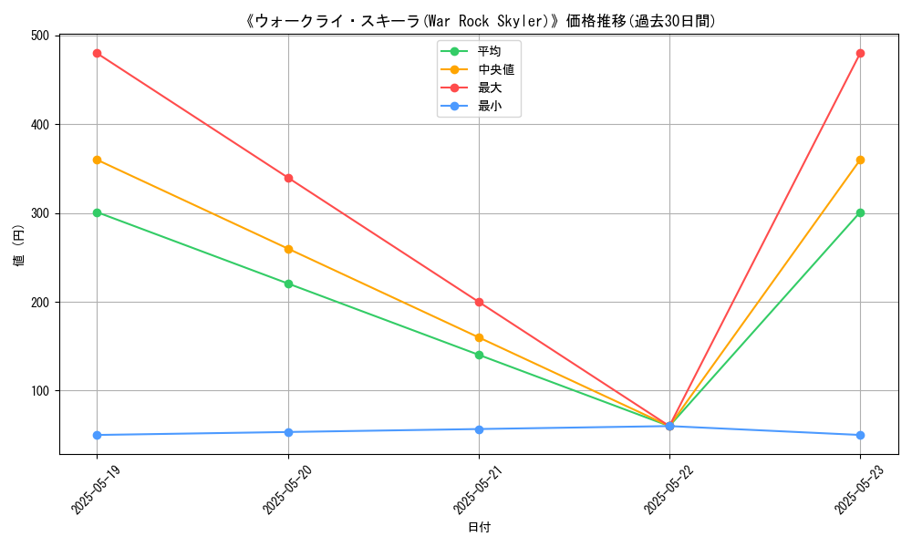 graph_card_106648