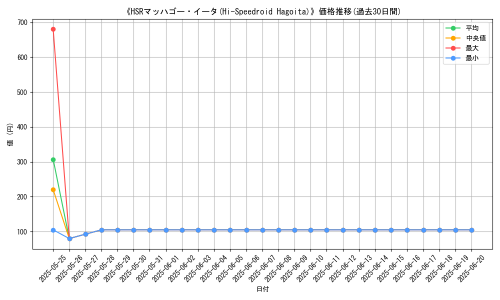 graph_card_106649