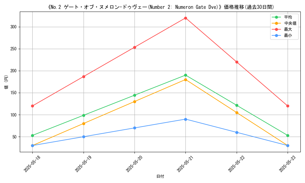 graph_card_106650