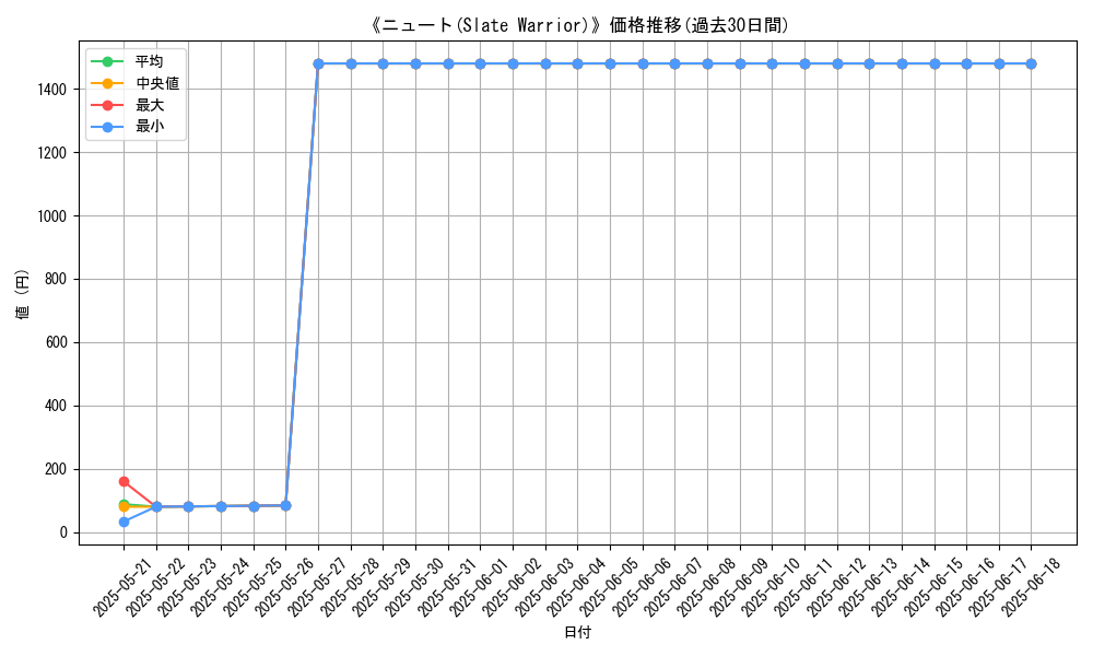 graph_card_106652