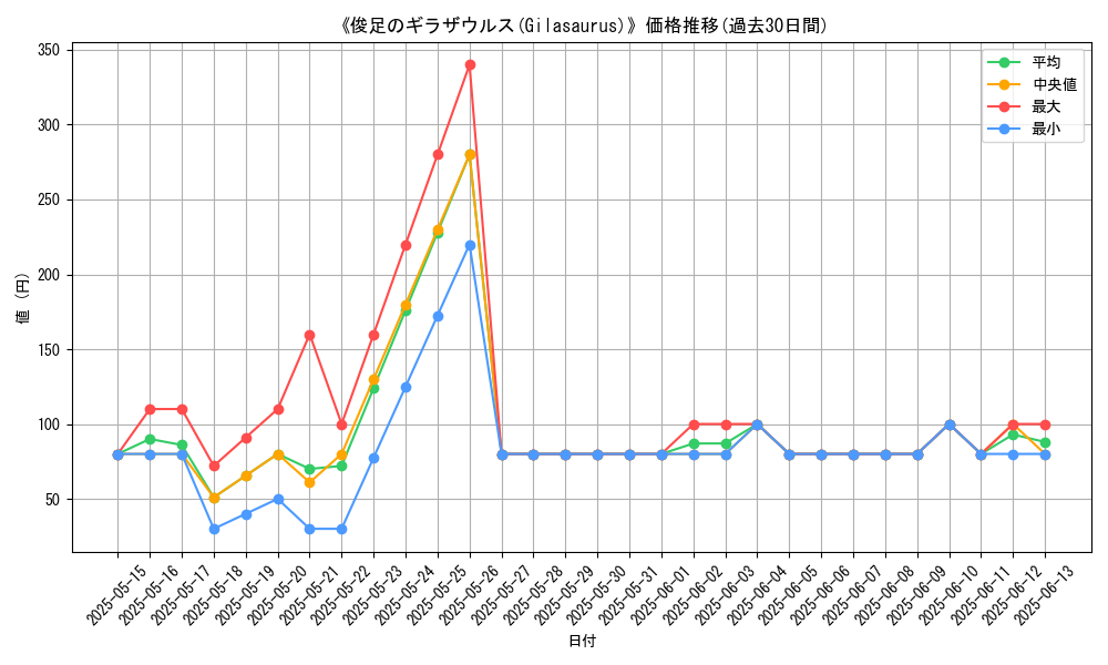 graph_card_106655