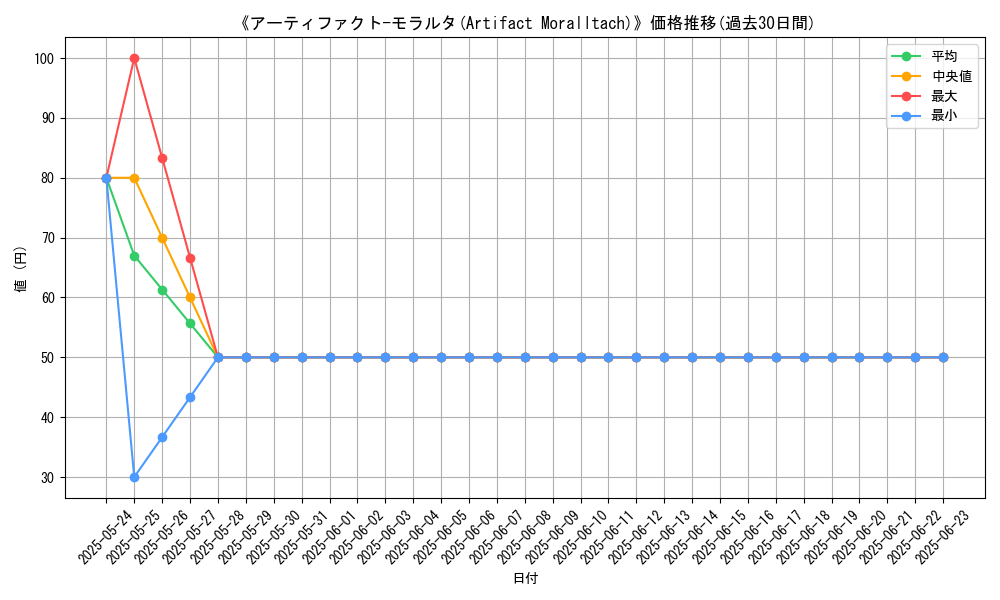 graph_card_106656