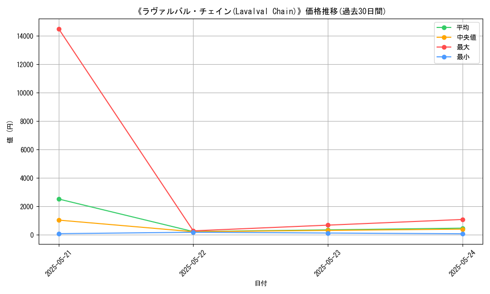 graph_card_106657