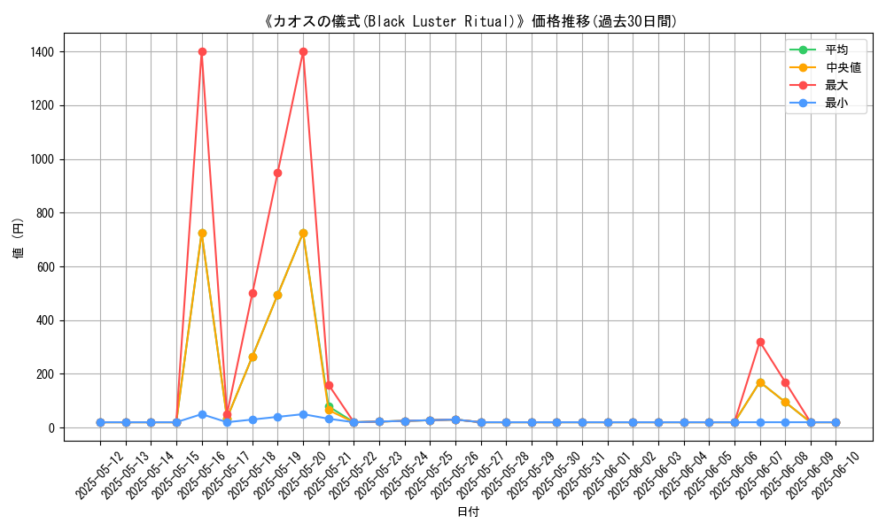 graph_card_106658