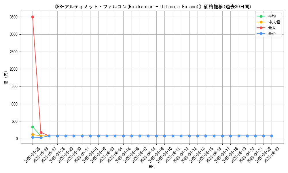 graph_card_106659