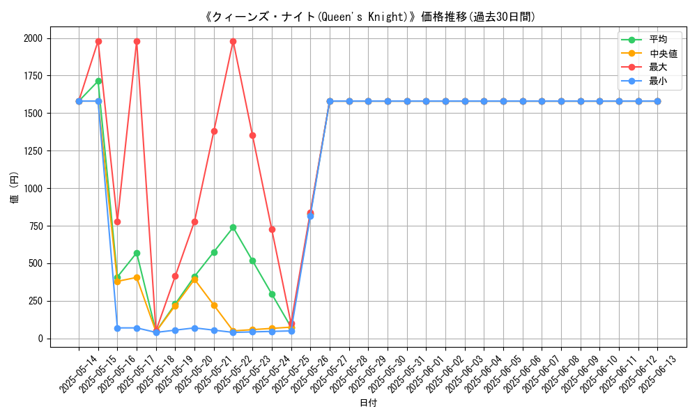 graph_card_106660