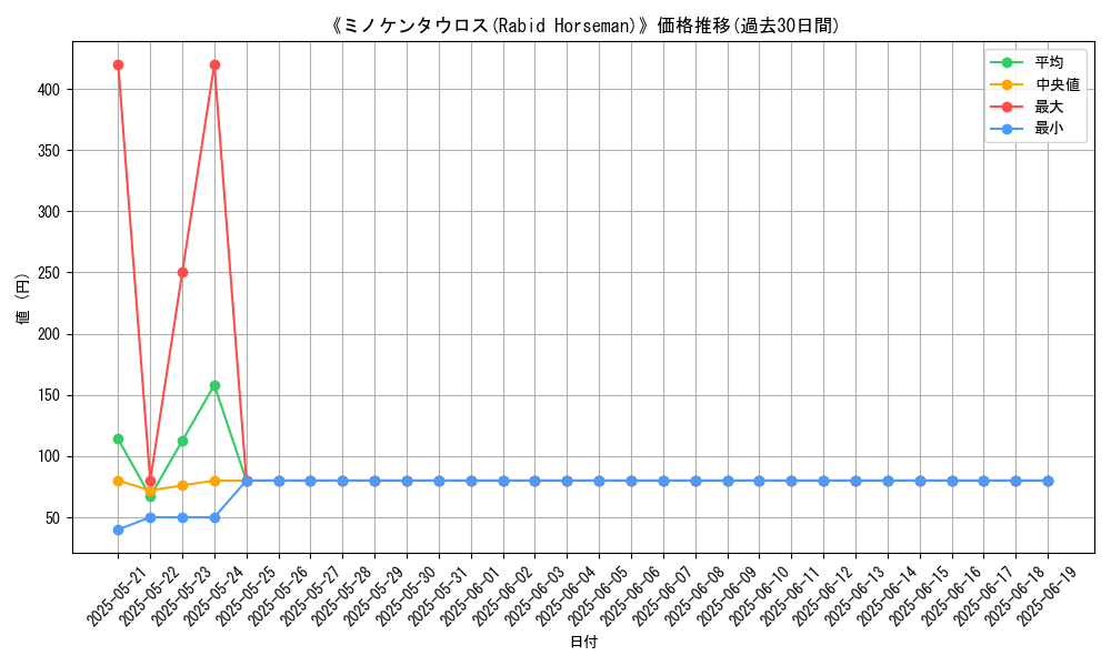 graph_card_106661
