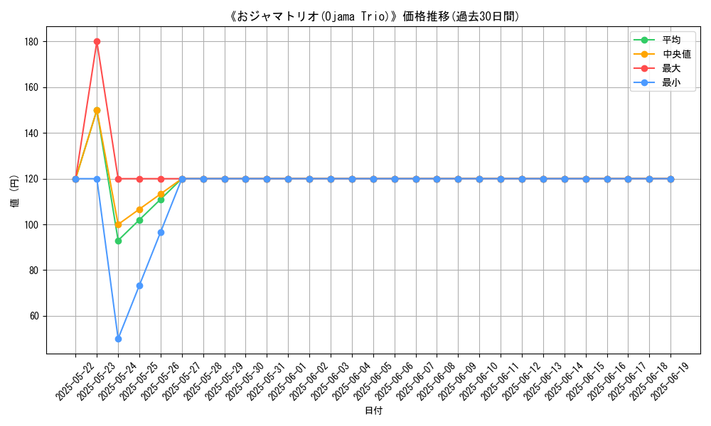 graph_card_106662