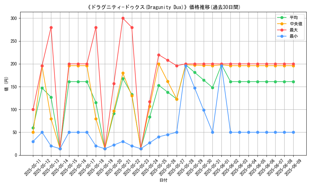 graph_card_106663
