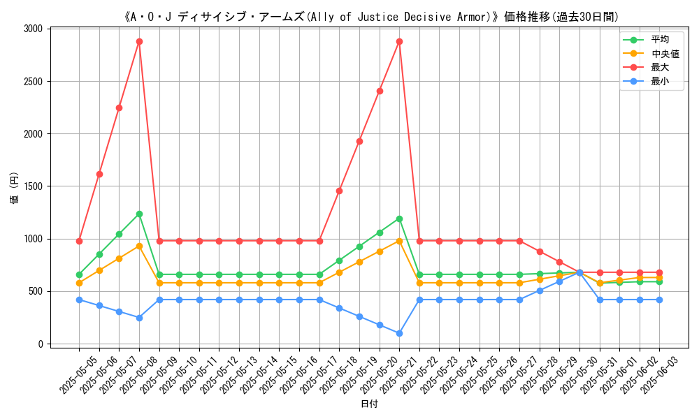 graph_card_106664