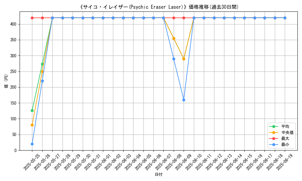 graph_card_106668