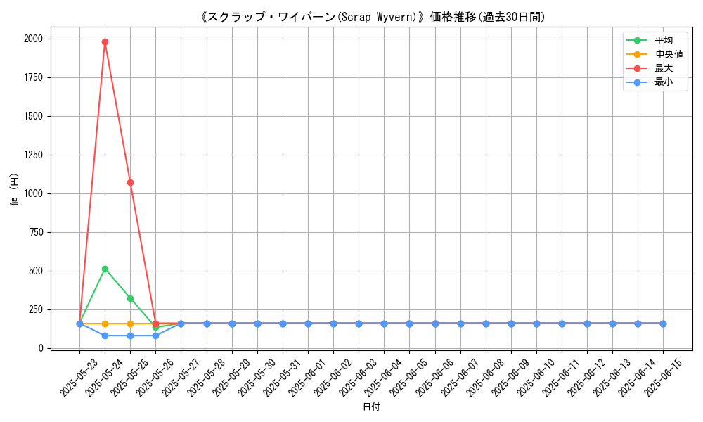 graph_card_106669