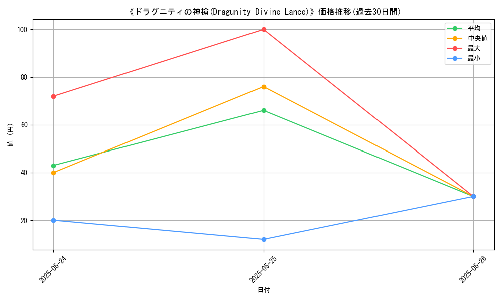 graph_card_106674