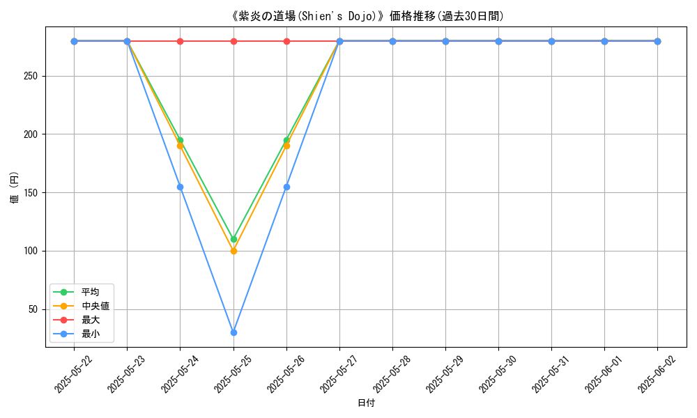 graph_card_106682