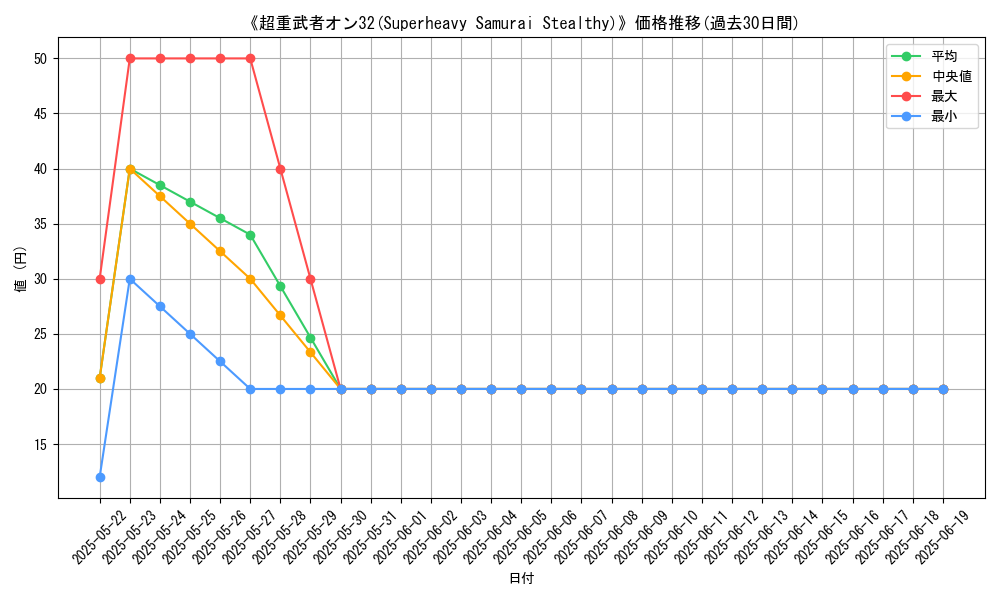 graph_card_106683