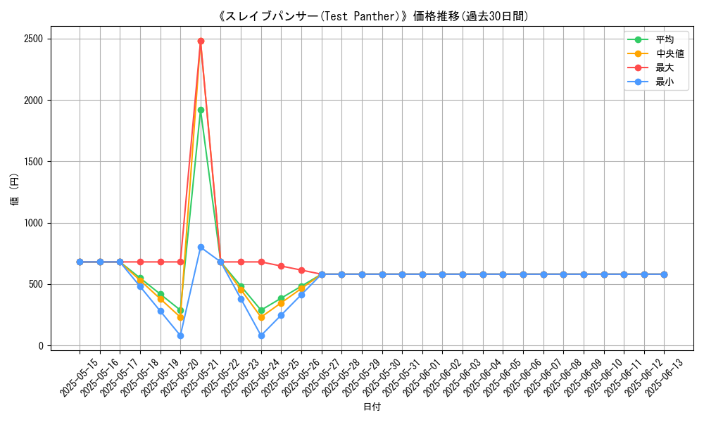graph_card_106685