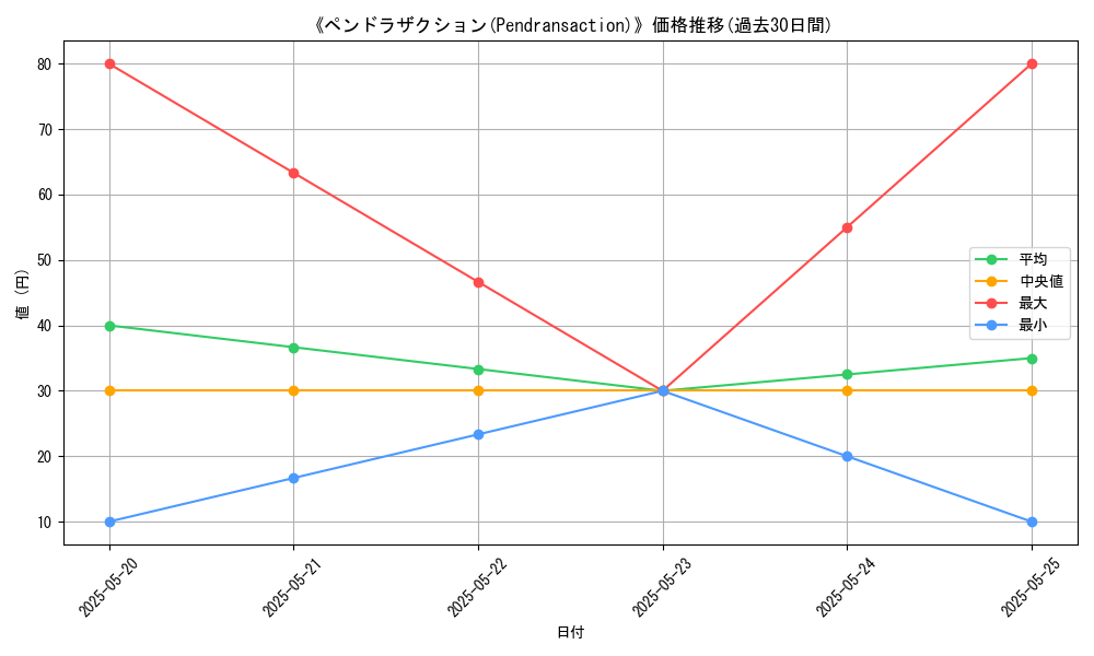 graph_card_106686