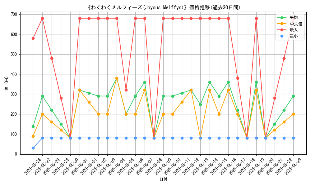 graph_card_106689