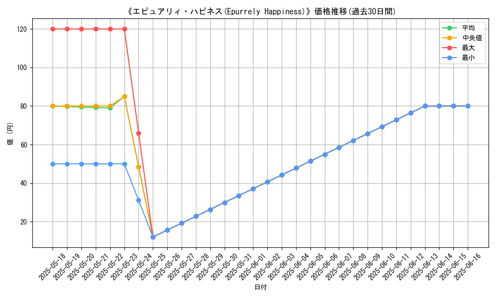 graph_card_106691