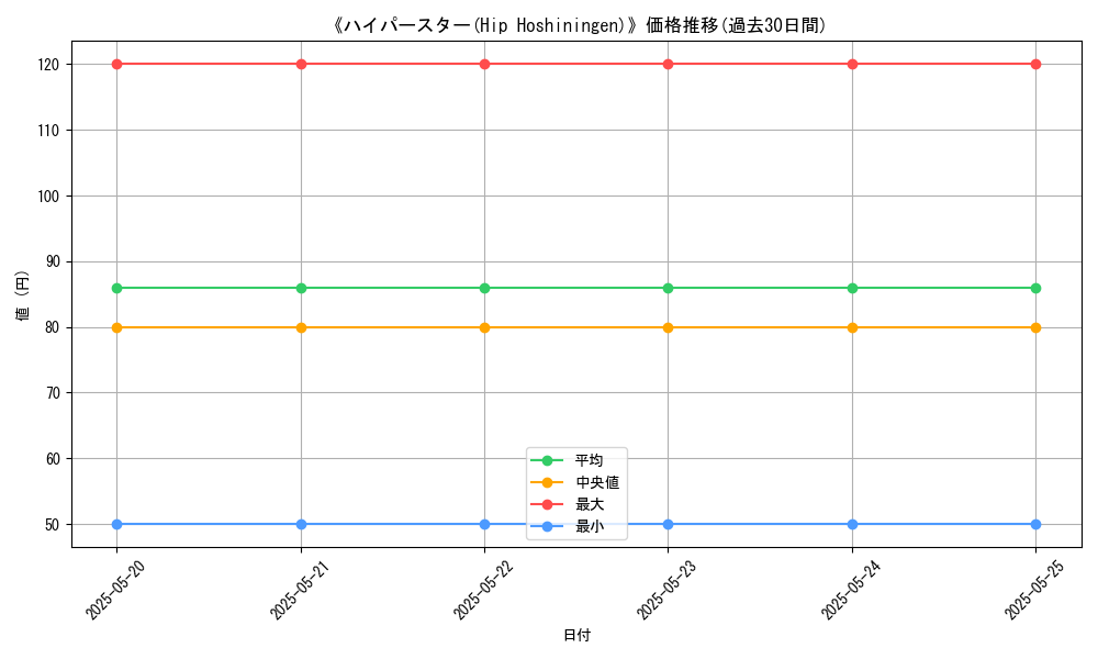 graph_card_106693