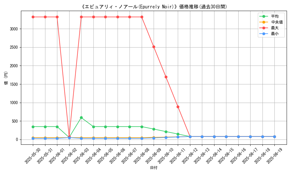 graph_card_106694