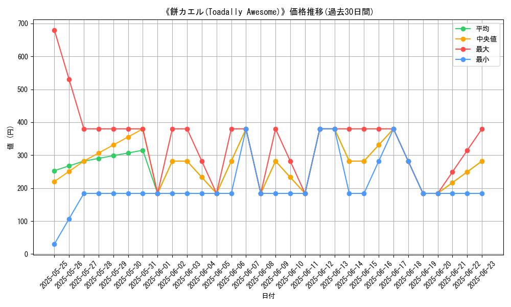 graph_card_106695