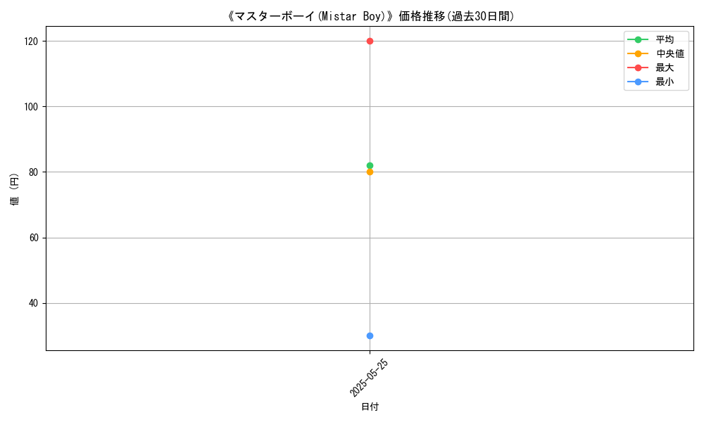graph_card_106697