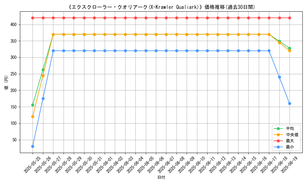 graph_card_106698