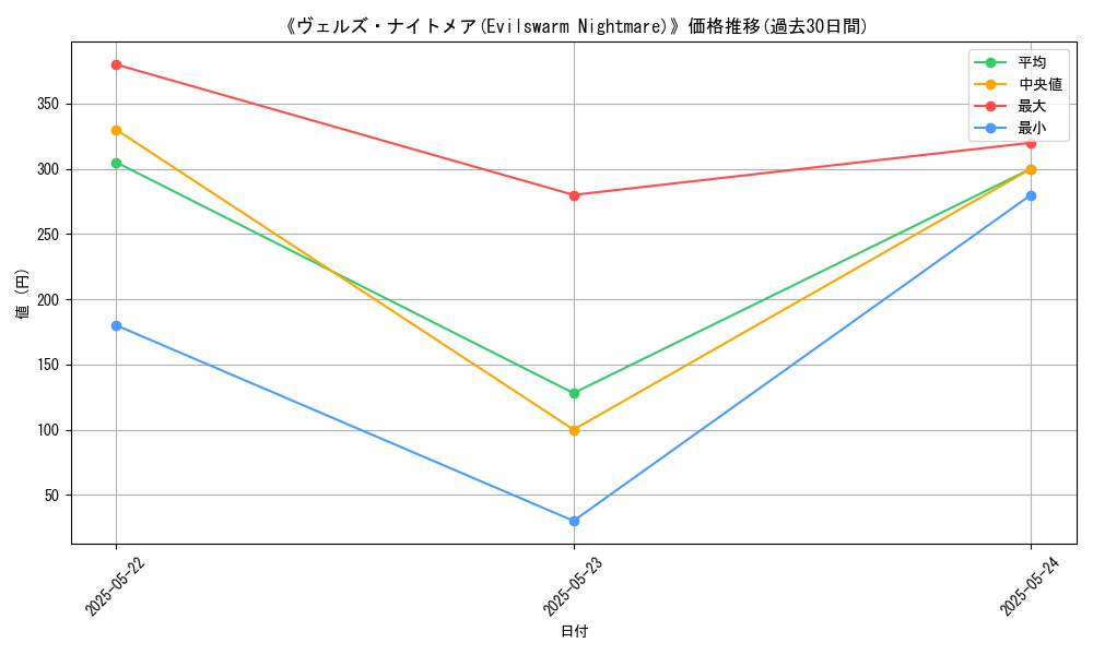 graph_card_106702
